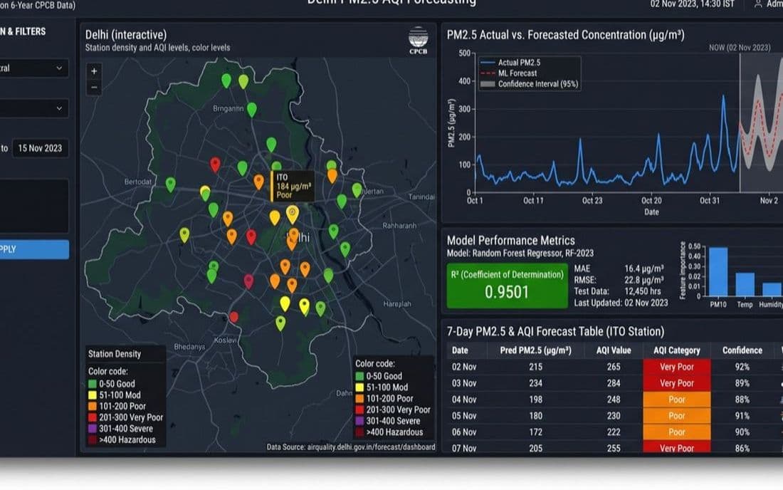 Delhi PM2.5 AQI Forecasting