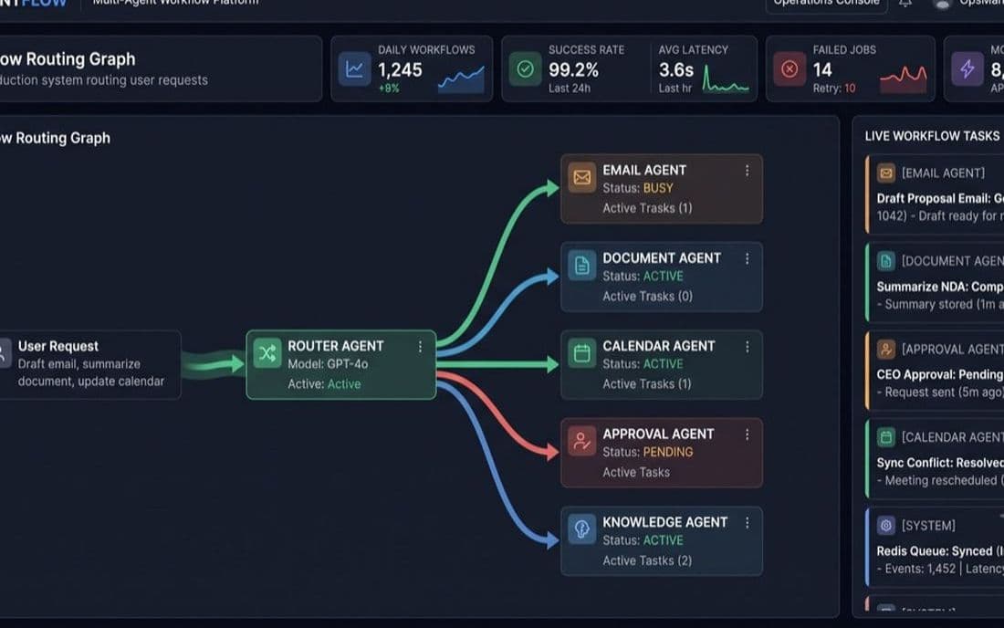 Multi-Agent Workflow Platform