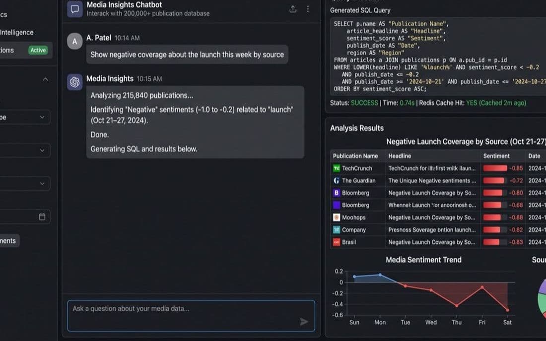 NL-to-SQL Media Monitoring Chatbot
